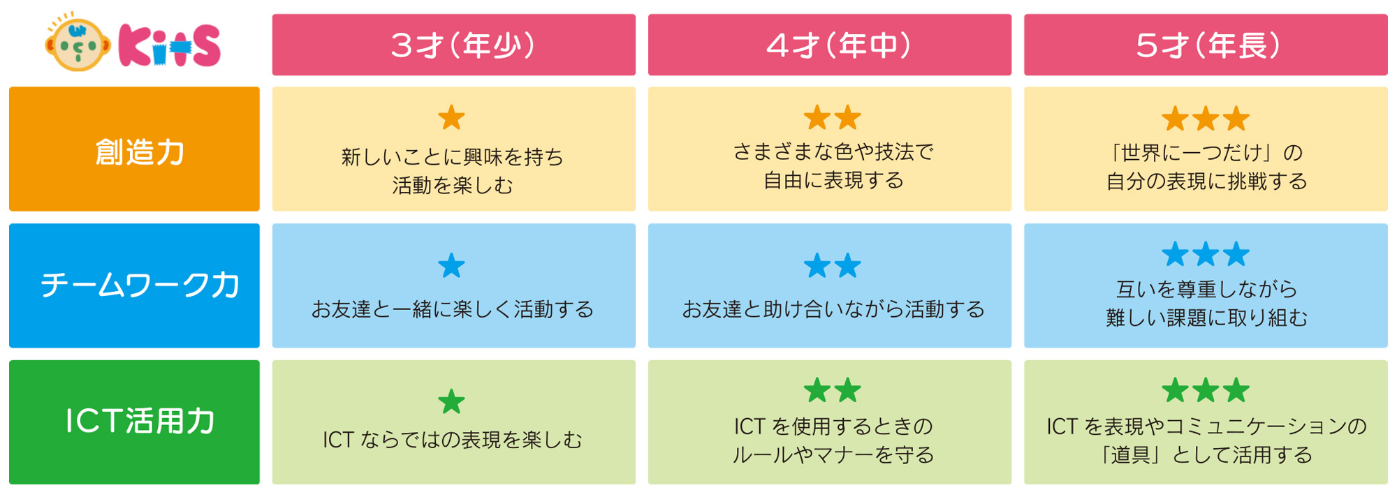 こどもモードkits 公式 さがみ愛子園 ふたば愛子園 神奈川県海老名市の認可保育園